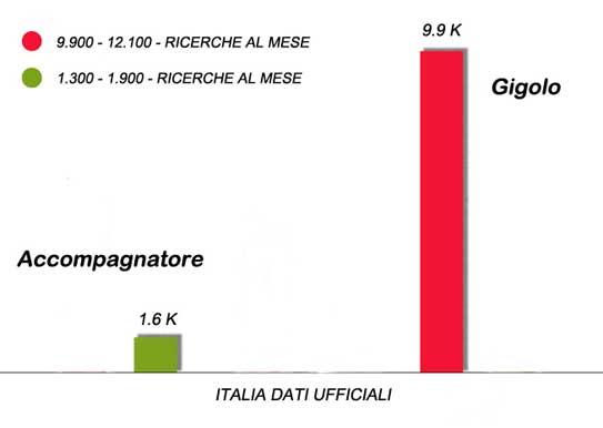 Accompagnatore Gigolo